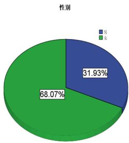 美国人口性别比例_中国人口普查数据图解(3)